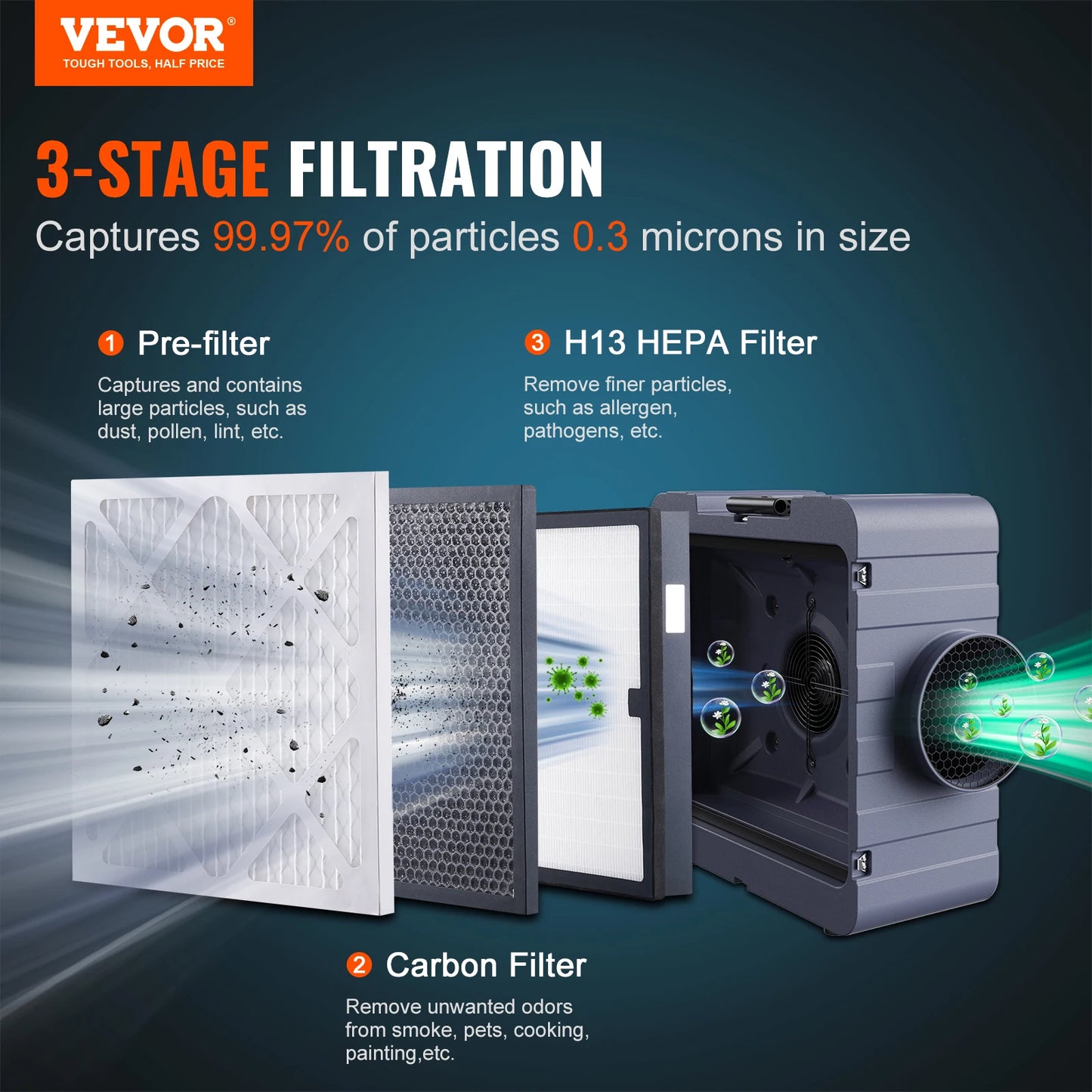 VEVOR Air Scrubber with 3-Stage Filtration Stackable Negative Air Machine 550/800 CFM  Air Cleaner with MERV10 Carbon H13 HEPA