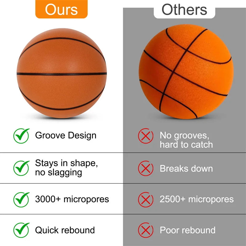 New Slient Basketball 2.0 Quiet Bouncing Ball Indoor PU Foam Bounce Basketball No Noise Squeezable Mute Ball With Groove Lines